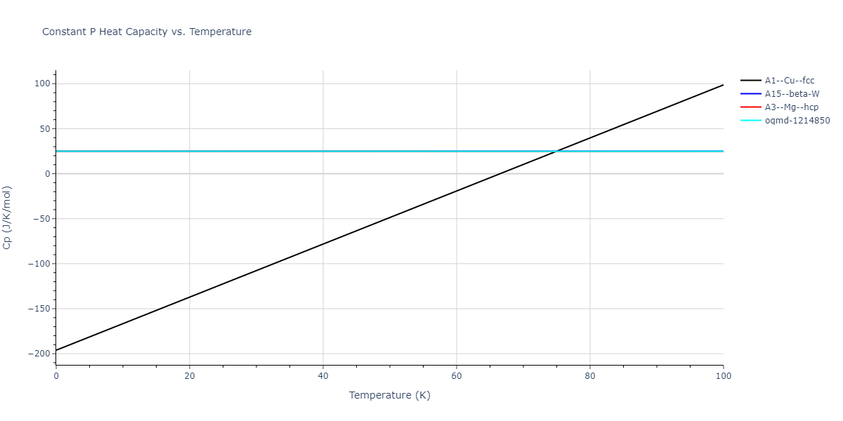 2013--Shim-J-H--V-Al--LAMMPS--ipr1/mdthermo.V.Cp