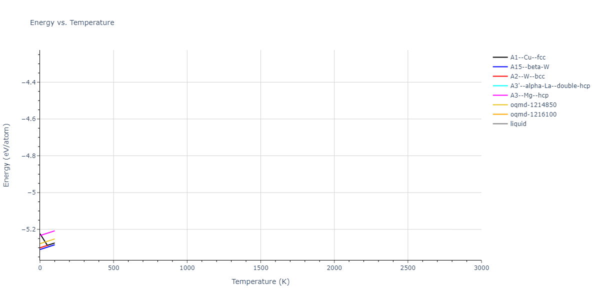 2013--Shim-J-H--V-Al--LAMMPS--ipr1/mdthermo.V.U