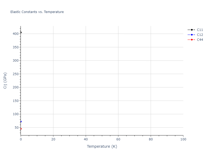 2013--Shim-J-H--V-Ni-H--LAMMPS--ipr1//mdsolid.HNi.B2--CsCl.28b8c21f.Cij