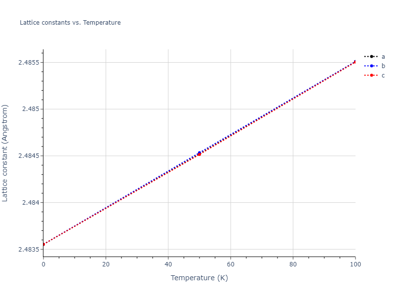 2013--Shim-J-H--V-Ni-H--LAMMPS--ipr1/mdsolid.HV.B2--CsCl.997f7f08.a