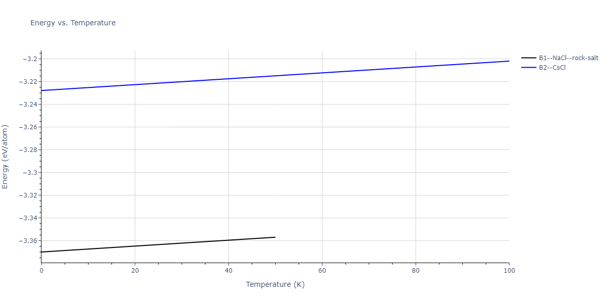 2013--Shim-J-H--V-Ni-H--LAMMPS--ipr1/mdthermo.HNi.U