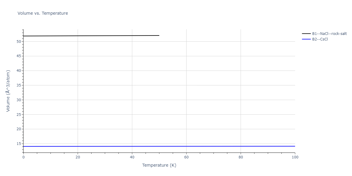2013--Shim-J-H--V-Ni-H--LAMMPS--ipr1/mdthermo.HNi.V