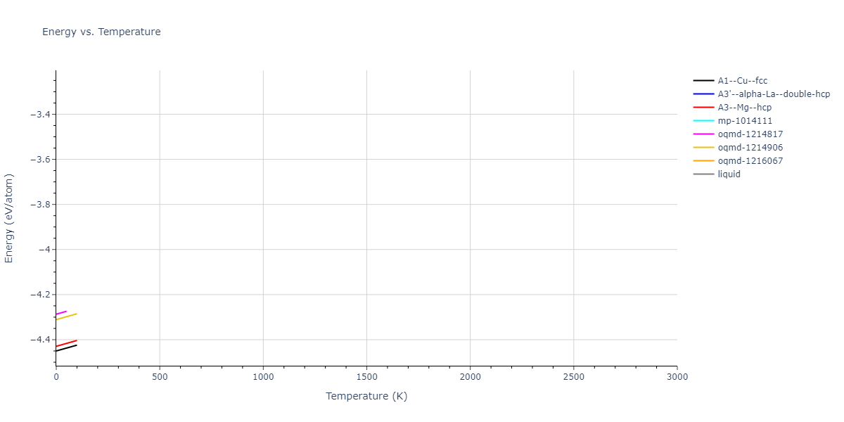 2013--Shim-J-H--V-Ni-H--LAMMPS--ipr1/mdthermo.Ni.U