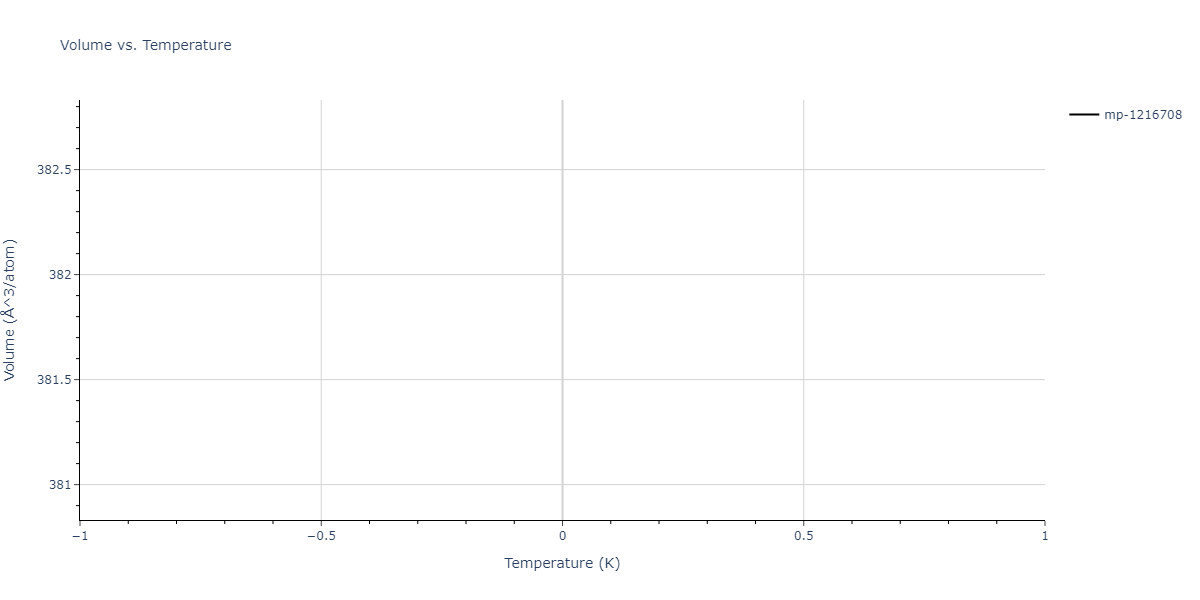 2013--Shim-J-H--V-Ni-H--LAMMPS--ipr1/mdthermo.Ni2V3.V