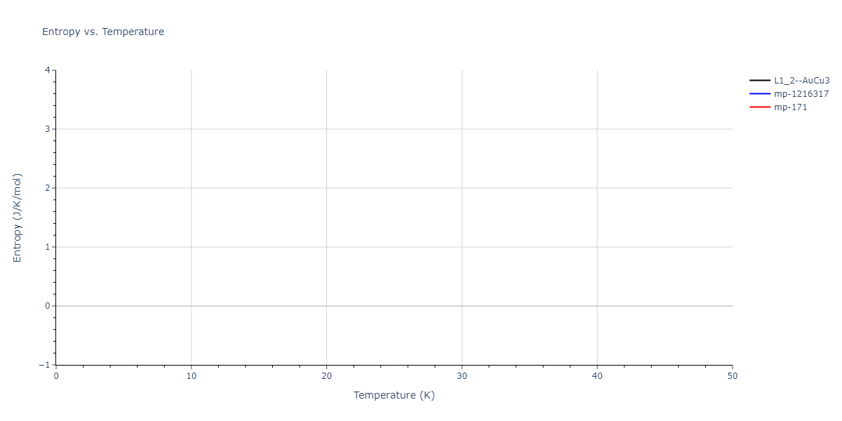 2013--Shim-J-H--V-Ni-H--LAMMPS--ipr1/mdthermo.Ni3V.S