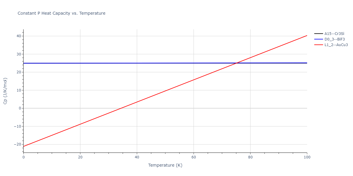 2013--Shim-J-H--V-Ni-H--LAMMPS--ipr1/mdthermo.NiV3.Cp