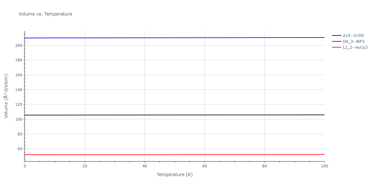 2013--Shim-J-H--V-Ni-H--LAMMPS--ipr1/mdthermo.NiV3.V