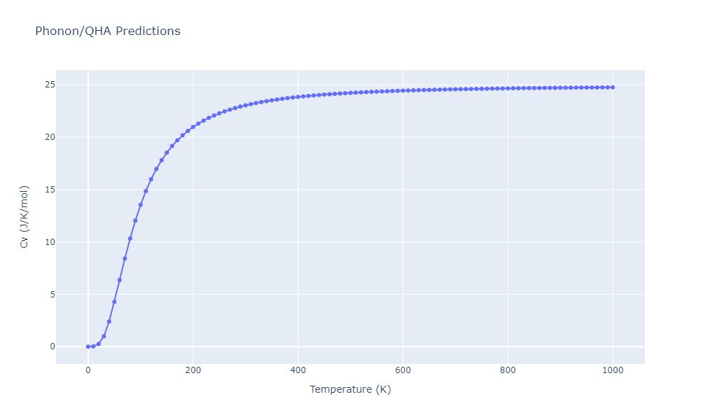 2013--Shim-J-H--V-Ni-H--LAMMPS--ipr1/phonon.Ni2V3.Cv.png