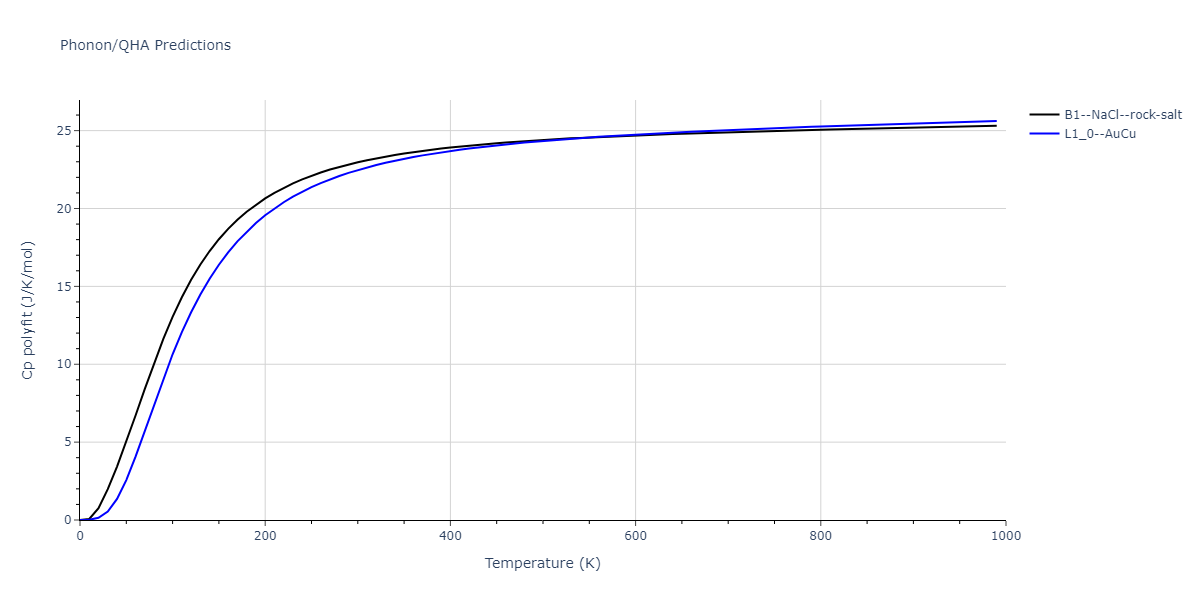 2013--Shim-J-H--V-Ni-H--LAMMPS--ipr1/phonon.NiV.Cp-poly.png