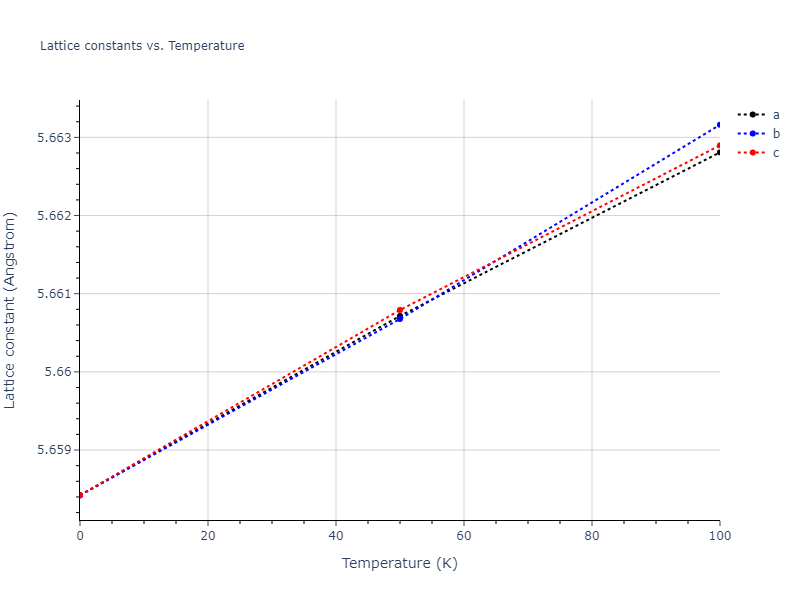 2013--Shim-J-H--V-Ni--LAMMPS--ipr1/mdsolid.NiV2.C1--CaF2--fluorite.ad184538.a
