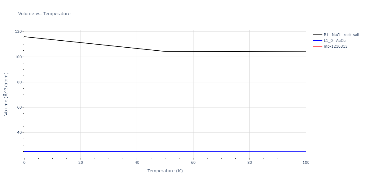 2013--Shim-J-H--V-Ni--LAMMPS--ipr1/mdthermo.NiV.V