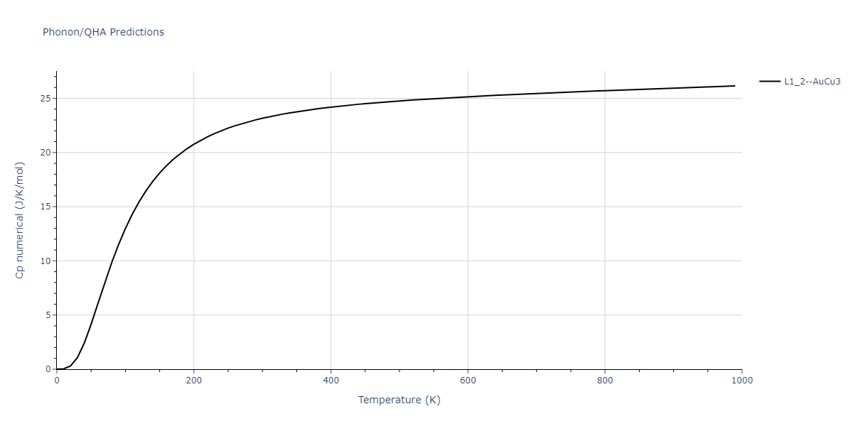 2013--Shim-J-H--V-Ni--LAMMPS--ipr1/phonon.Ni3V.Cp-num.png