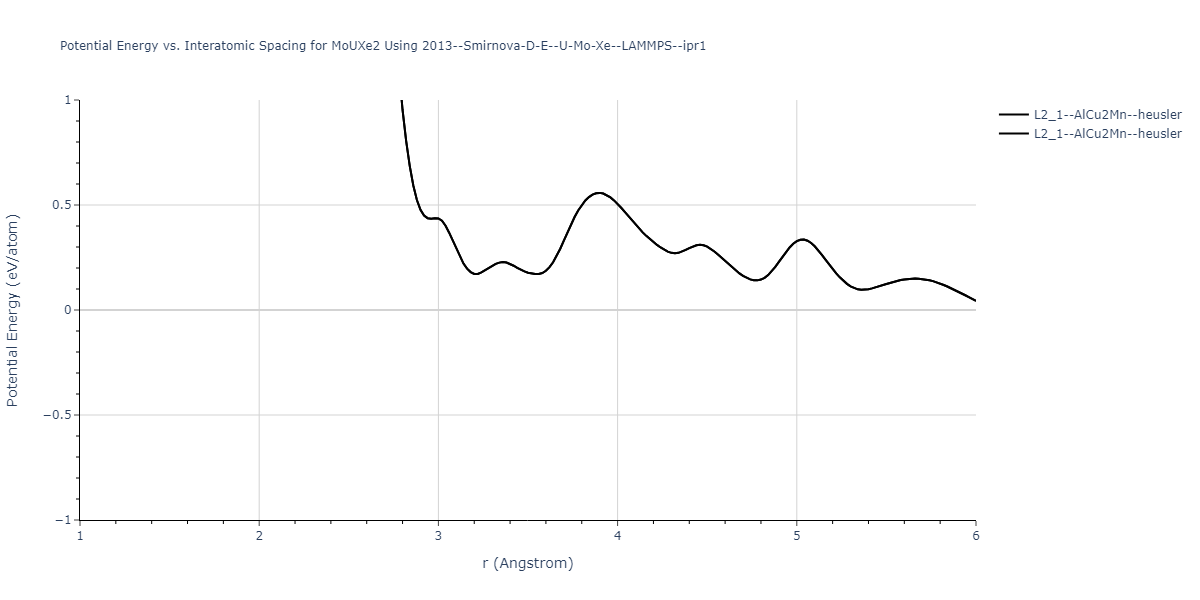 2013--Smirnova-D-E--U-Mo-Xe--LAMMPS--ipr1/EvsR.MoUXe2