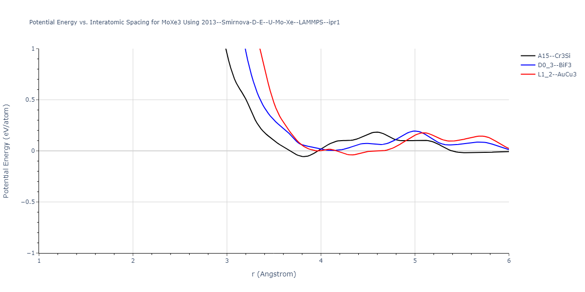 2013--Smirnova-D-E--U-Mo-Xe--LAMMPS--ipr1/EvsR.MoXe3