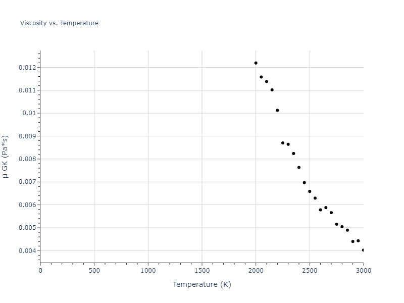 2013--Smirnova-D-E--U-Mo-Xe--LAMMPS--ipr1/mdliquid.Mo.mu