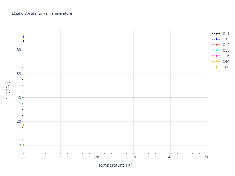 2013--Smirnova-D-E--U-Mo-Xe--LAMMPS--ipr1//mdsolid.Mo.A5--beta-Sn.2a168d31.Cij