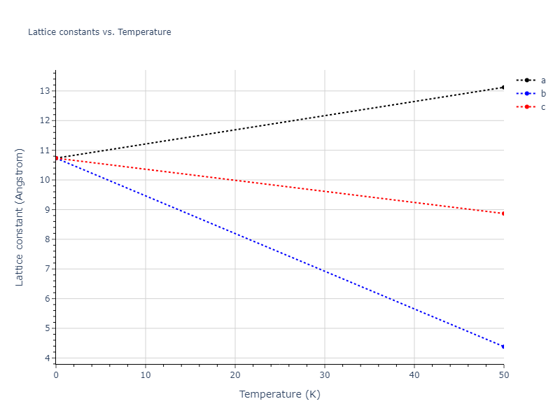 2013--Smirnova-D-E--U-Mo-Xe--LAMMPS--ipr1/mdsolid.Mo2Xe.C1--CaF2--fluorite.c08f11b4.a