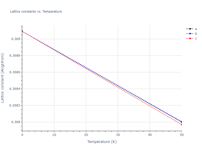 2013--Smirnova-D-E--U-Mo-Xe--LAMMPS--ipr1/mdsolid.Mo2Xe.C1--CaF2--fluorite.c79cff80.a