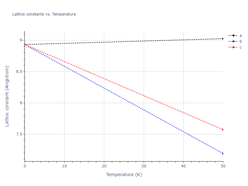 2013--Smirnova-D-E--U-Mo-Xe--LAMMPS--ipr1/mdsolid.Mo2Xe.C1--CaF2--fluorite.dc187403.a