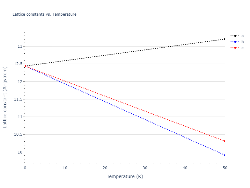 2013--Smirnova-D-E--U-Mo-Xe--LAMMPS--ipr1/mdsolid.Mo3Xe.D0_3--BiF3.705c5eec.a