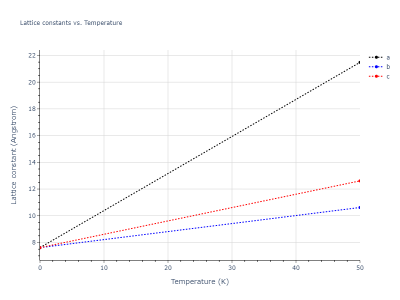 2013--Smirnova-D-E--U-Mo-Xe--LAMMPS--ipr1/mdsolid.Mo3Xe.L1_2--AuCu3.5599b51a.a