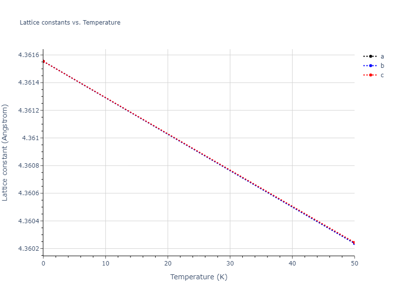 2013--Smirnova-D-E--U-Mo-Xe--LAMMPS--ipr1/mdsolid.Mo3Xe.L1_2--AuCu3.e630c398.a