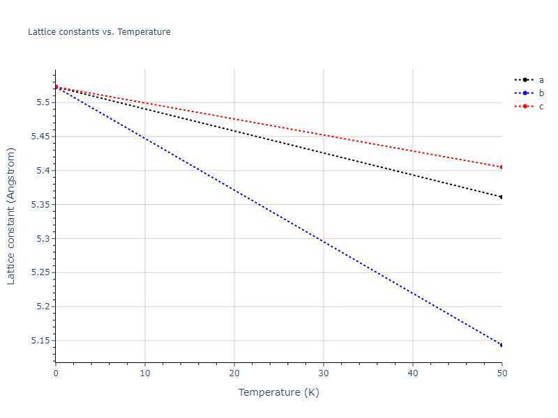 2013--Smirnova-D-E--U-Mo-Xe--LAMMPS--ipr1/mdsolid.MoU.B1--NaCl--rock-salt.56afc5d2.a