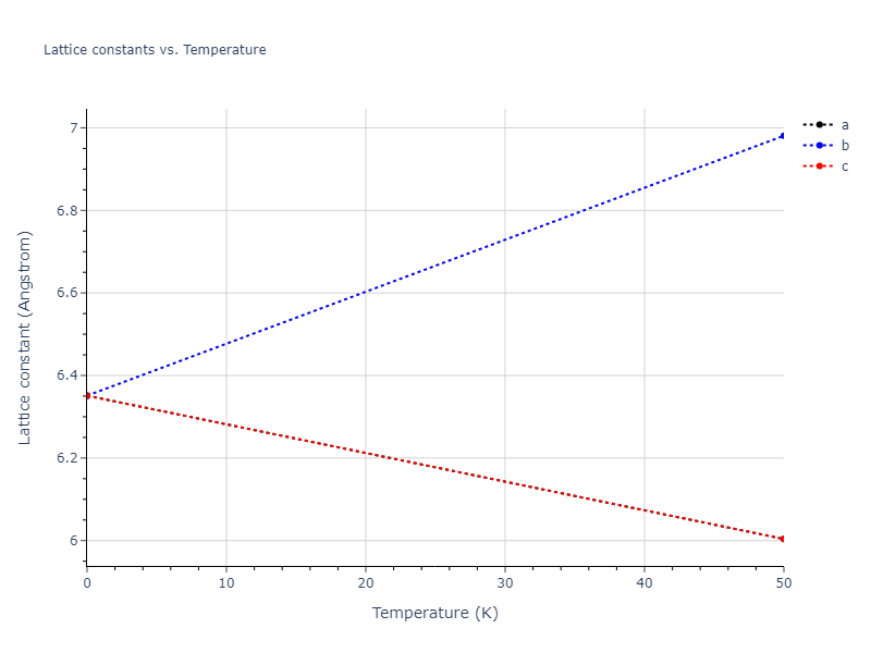 2013--Smirnova-D-E--U-Mo-Xe--LAMMPS--ipr1/mdsolid.MoU.B2--CsCl.718c764a.a