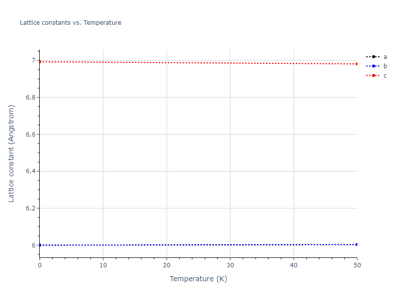 2013--Smirnova-D-E--U-Mo-Xe--LAMMPS--ipr1/mdsolid.MoU.L1_0--AuCu.5023c654.a