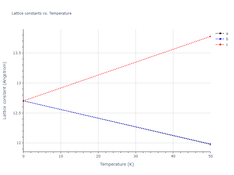 2013--Smirnova-D-E--U-Mo-Xe--LAMMPS--ipr1/mdsolid.MoU2.C1--CaF2--fluorite.163ceace.a