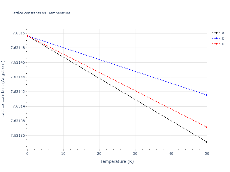 2013--Smirnova-D-E--U-Mo-Xe--LAMMPS--ipr1/mdsolid.MoXe.B1--NaCl--rock-salt.9e4a2782.a