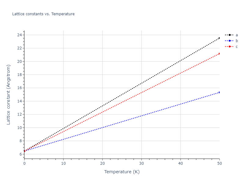 2013--Smirnova-D-E--U-Mo-Xe--LAMMPS--ipr1/mdsolid.MoXe.B1--NaCl--rock-salt.bc50d50a.a