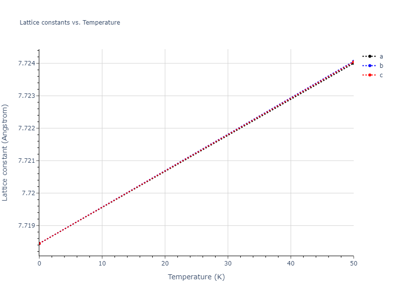 2013--Smirnova-D-E--U-Mo-Xe--LAMMPS--ipr1/mdsolid.MoXe.B3--ZnS--cubic-zinc-blende.752acae5.a