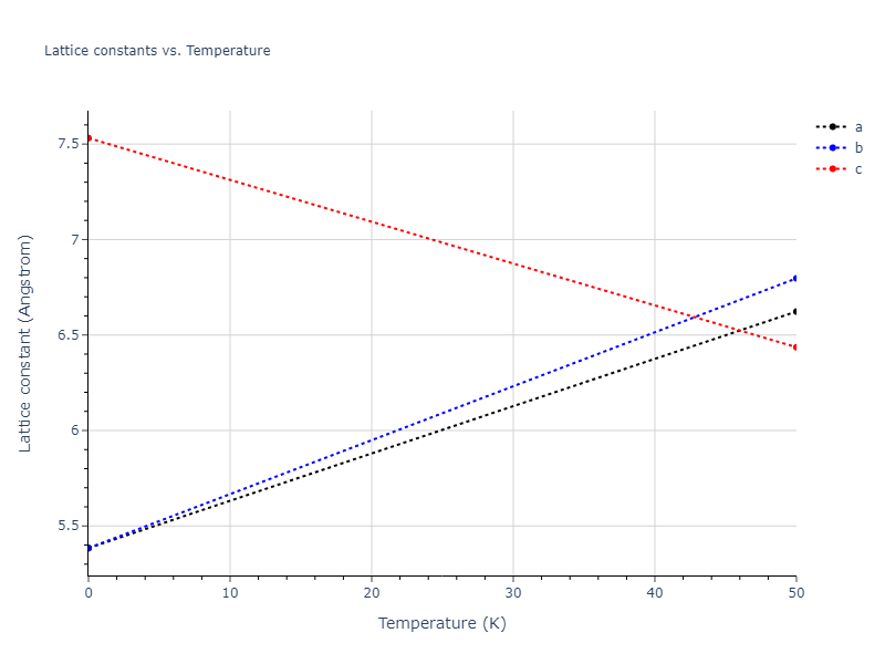 2013--Smirnova-D-E--U-Mo-Xe--LAMMPS--ipr1/mdsolid.MoXe.L1_0--AuCu.6e0e31c8.a