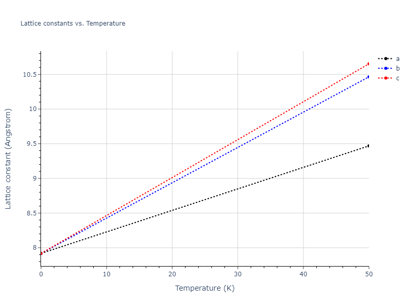 2013--Smirnova-D-E--U-Mo-Xe--LAMMPS--ipr1/mdsolid.MoXe2.C1--CaF2--fluorite.5640ce03.a