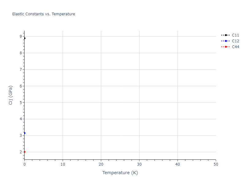 2013--Smirnova-D-E--U-Mo-Xe--LAMMPS--ipr1//mdsolid.MoXe2.C1--CaF2--fluorite.9238ea11.Cij