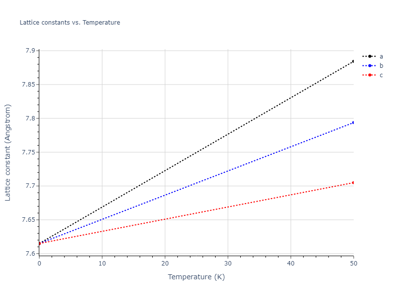 2013--Smirnova-D-E--U-Mo-Xe--LAMMPS--ipr1/mdsolid.MoXe3.L1_2--AuCu3.d92a6977.a