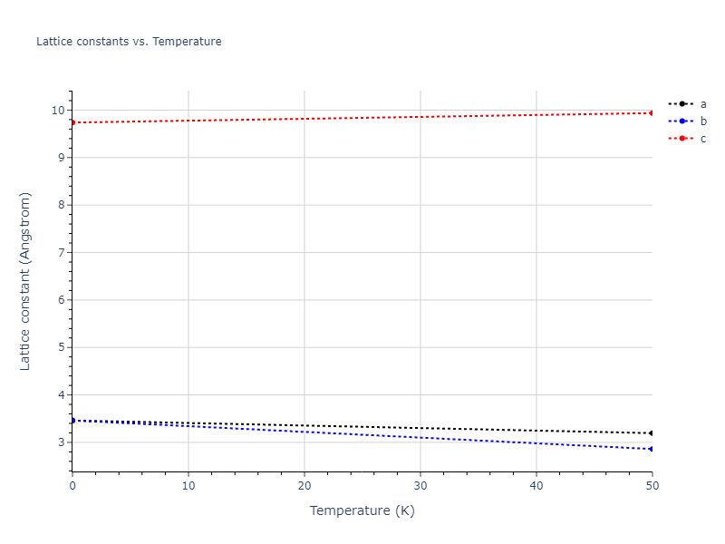 2013--Smirnova-D-E--U-Mo-Xe--LAMMPS--ipr1/mdsolid.U.A3'--alpha-La--double-hcp.debc1782.a