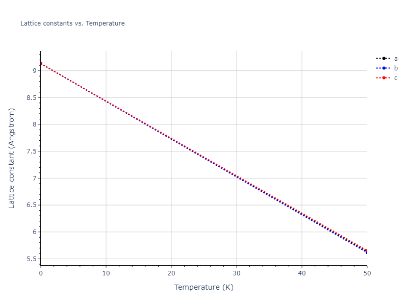 2013--Smirnova-D-E--U-Mo-Xe--LAMMPS--ipr1/mdsolid.U.A4--C--dc.b4dcbc81.a