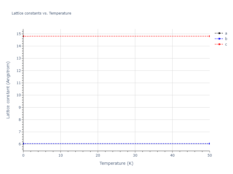 2013--Smirnova-D-E--U-Mo-Xe--LAMMPS--ipr1/mdsolid.U.A7--alpha-As.58f422e6.a