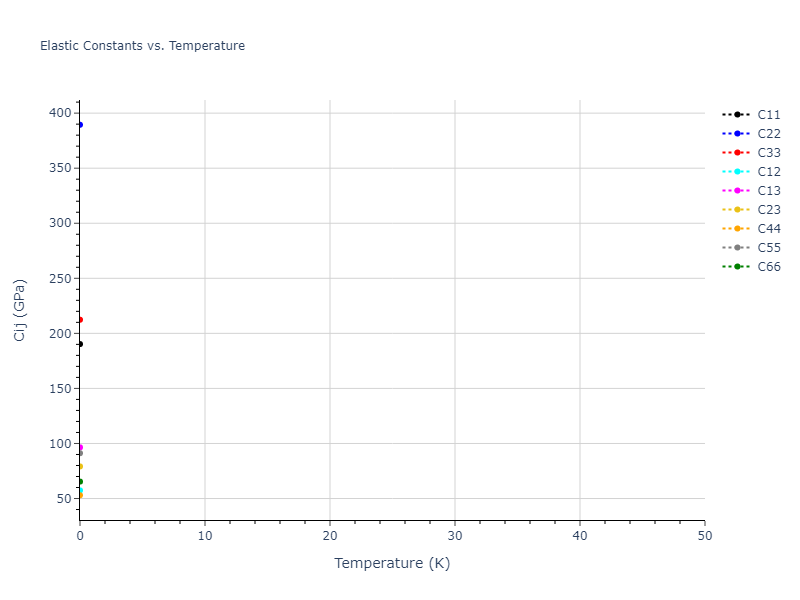 2013--Smirnova-D-E--U-Mo-Xe--LAMMPS--ipr1//mdsolid.U.oqmd-1214760.ed5300d8.Cij