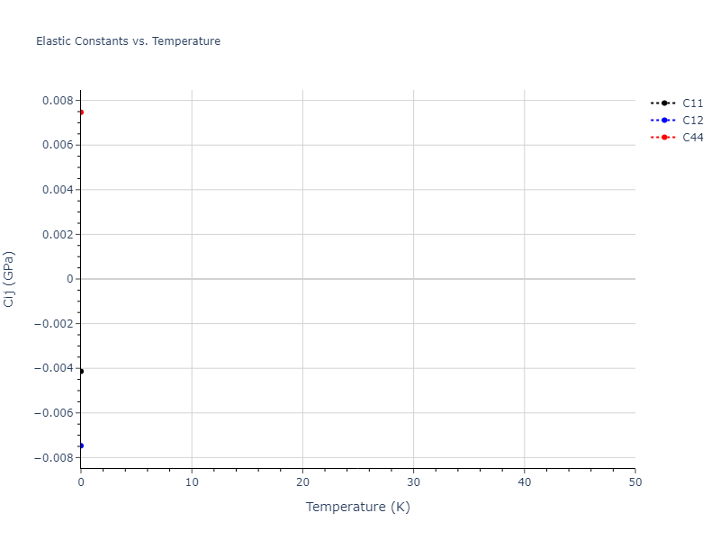 2013--Smirnova-D-E--U-Mo-Xe--LAMMPS--ipr1//mdsolid.UXe3.A15--Cr3Si.27e406af.Cij
