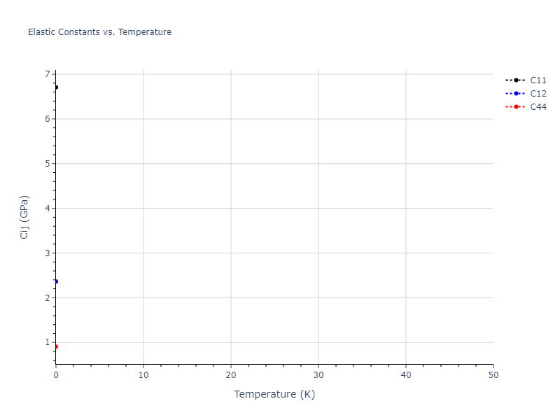 2013--Smirnova-D-E--U-Mo-Xe--LAMMPS--ipr1//mdsolid.Xe.A15--beta-W.aac4c8db.Cij