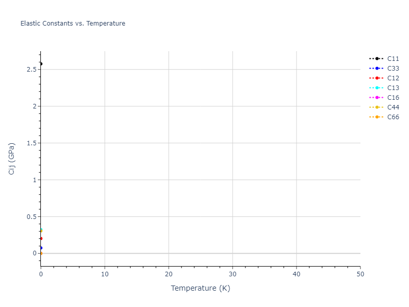 2013--Smirnova-D-E--U-Mo-Xe--LAMMPS--ipr1//mdsolid.Xe.A5--beta-Sn.90c16221.Cij