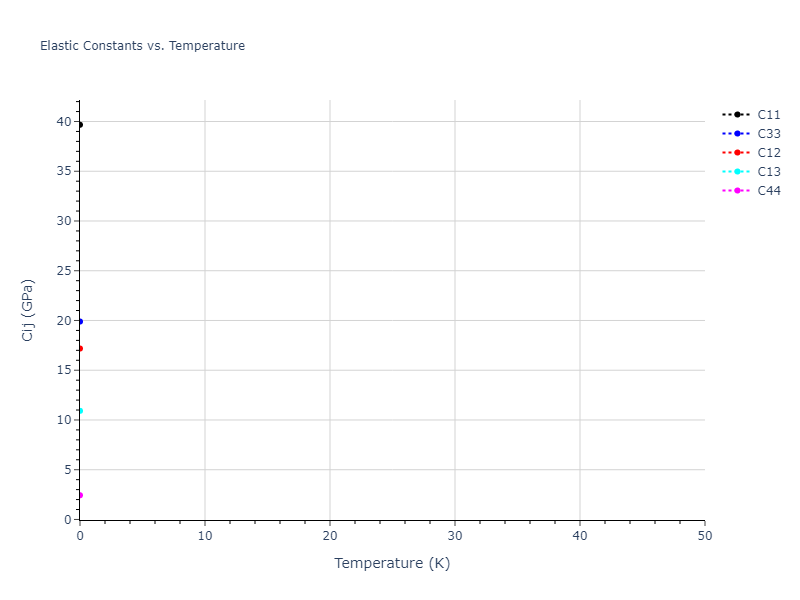 2013--Smirnova-D-E--U-Mo-Xe--LAMMPS--ipr1//mdsolid.Xe.oqmd-1214674.df384a1f.Cij