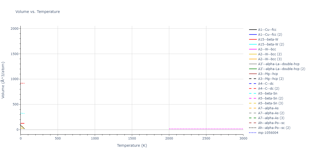 2013--Smirnova-D-E--U-Mo-Xe--LAMMPS--ipr1/mdthermo.Mo.V