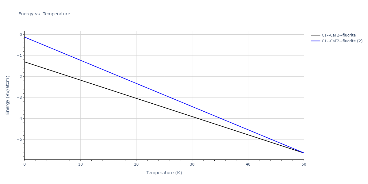 2013--Smirnova-D-E--U-Mo-Xe--LAMMPS--ipr1/mdthermo.Mo2U.U