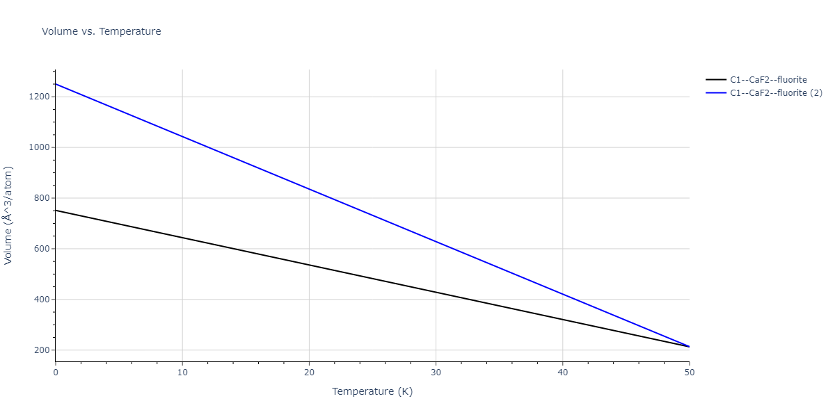 2013--Smirnova-D-E--U-Mo-Xe--LAMMPS--ipr1/mdthermo.Mo2U.V
