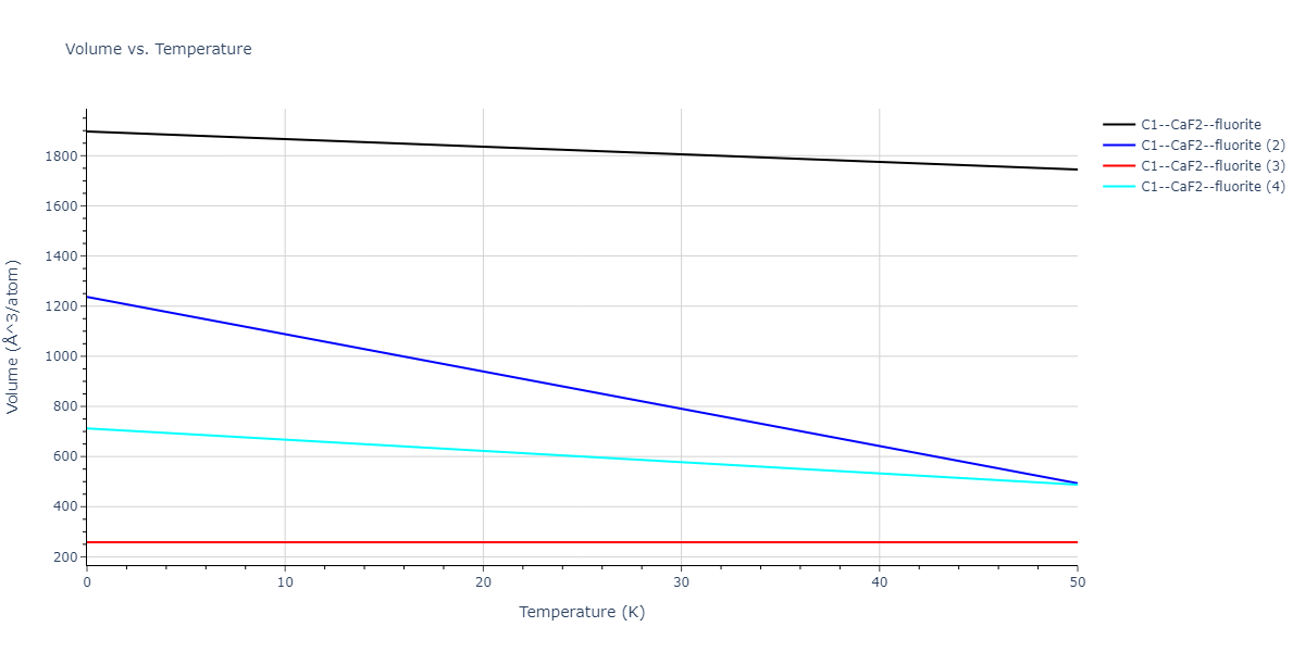 2013--Smirnova-D-E--U-Mo-Xe--LAMMPS--ipr1/mdthermo.Mo2Xe.V