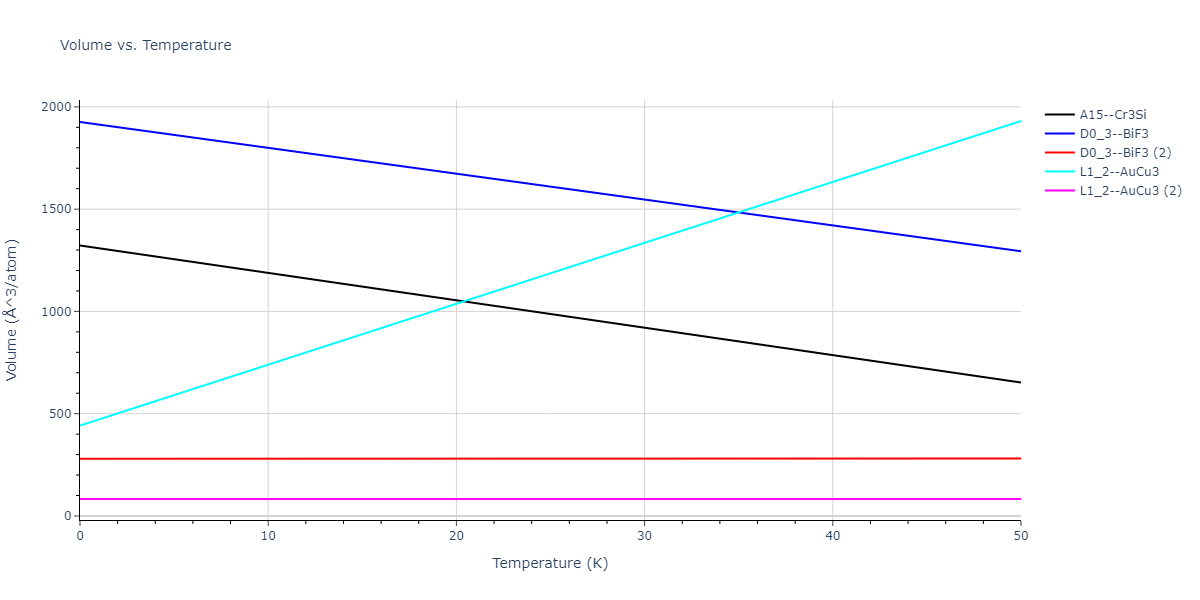 2013--Smirnova-D-E--U-Mo-Xe--LAMMPS--ipr1/mdthermo.Mo3Xe.V